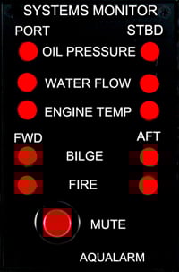 Aqualarm Asm Visual Ind. Panel Twin