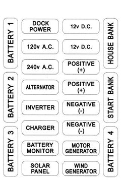 Forespar Labels 213 Instrument Labels