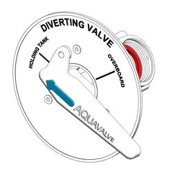 Tru Design Aquavalve Y Valve Bulkhead Mount - 90313 - Steveston Marine and Hardware
