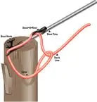 Shurhold Boat Hook - Steveston Marine and Hardware