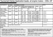 Teleflex T2 Hdwe Kit 1 - Eng 1 - Cylinder - Steveston Marine and Hardware