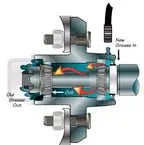 Tie Down Engineering Kt Hub 1250 5Stud Pntvt Asmb - Steveston Marine and Hardware